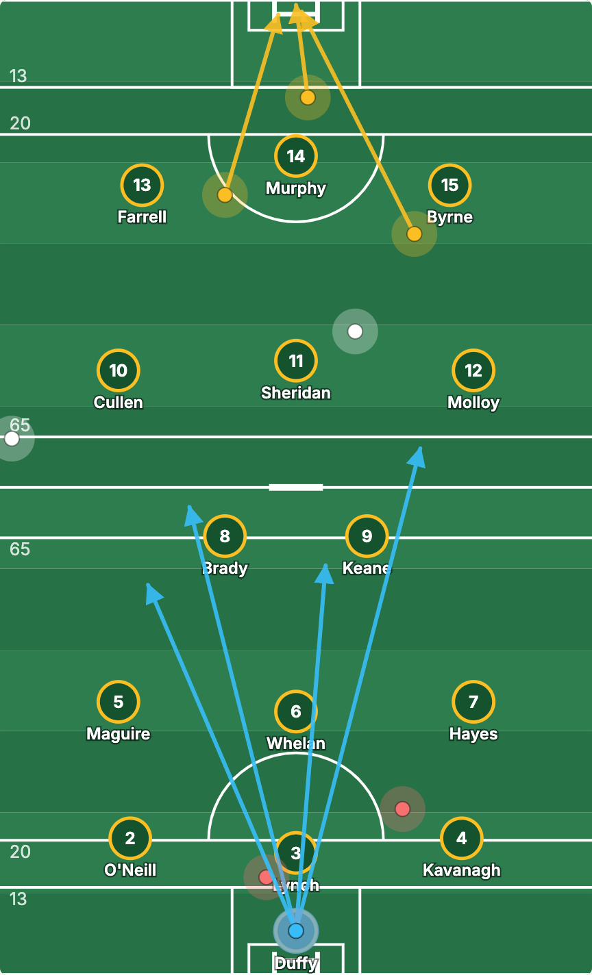 Shot and puckout heatmap on the free FullPanel Matchday Board